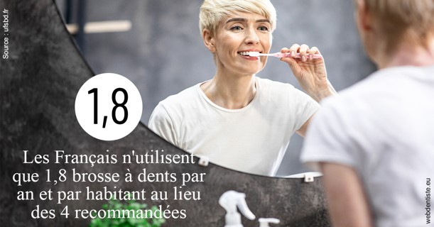 https://www.clinique-dentaire-lugari-garlaban.fr/Français brosses 2