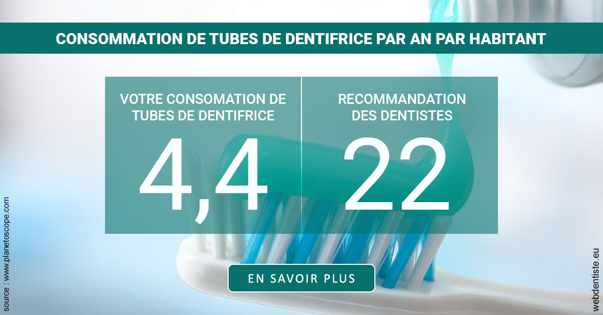 https://www.clinique-dentaire-lugari-garlaban.fr/22 tubes/an 2