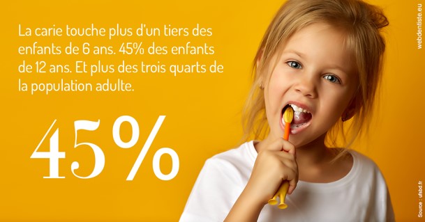 https://www.clinique-dentaire-lugari-garlaban.fr/La carie et les Français