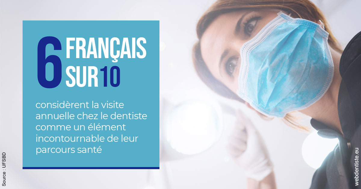 https://www.clinique-dentaire-lugari-garlaban.fr/Visite annuelle 2