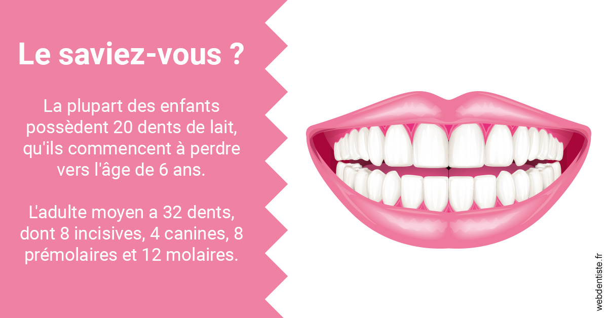 https://www.clinique-dentaire-lugari-garlaban.fr/Dents de lait 2
