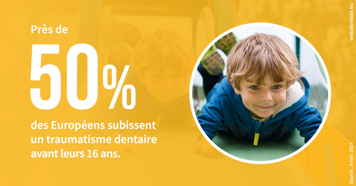 https://www.clinique-dentaire-lugari-garlaban.fr/Traumatismes dentaires en Europe 2