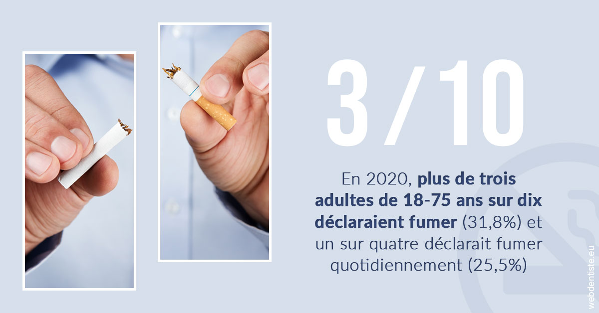 https://www.clinique-dentaire-lugari-garlaban.fr/Le tabac en chiffres