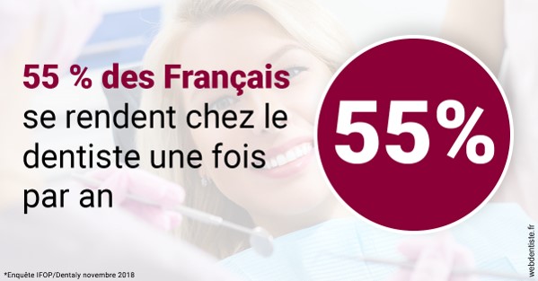 https://www.clinique-dentaire-lugari-garlaban.fr/55 % des Français 1